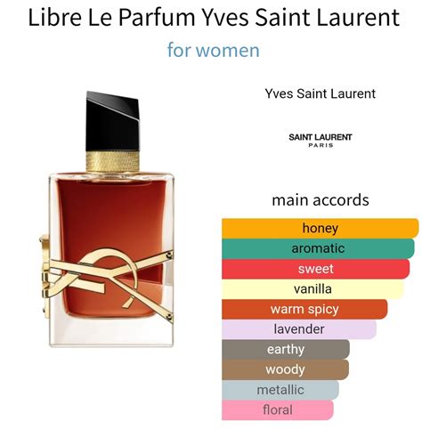 ysl y intense sample|ysl libre intense notes.